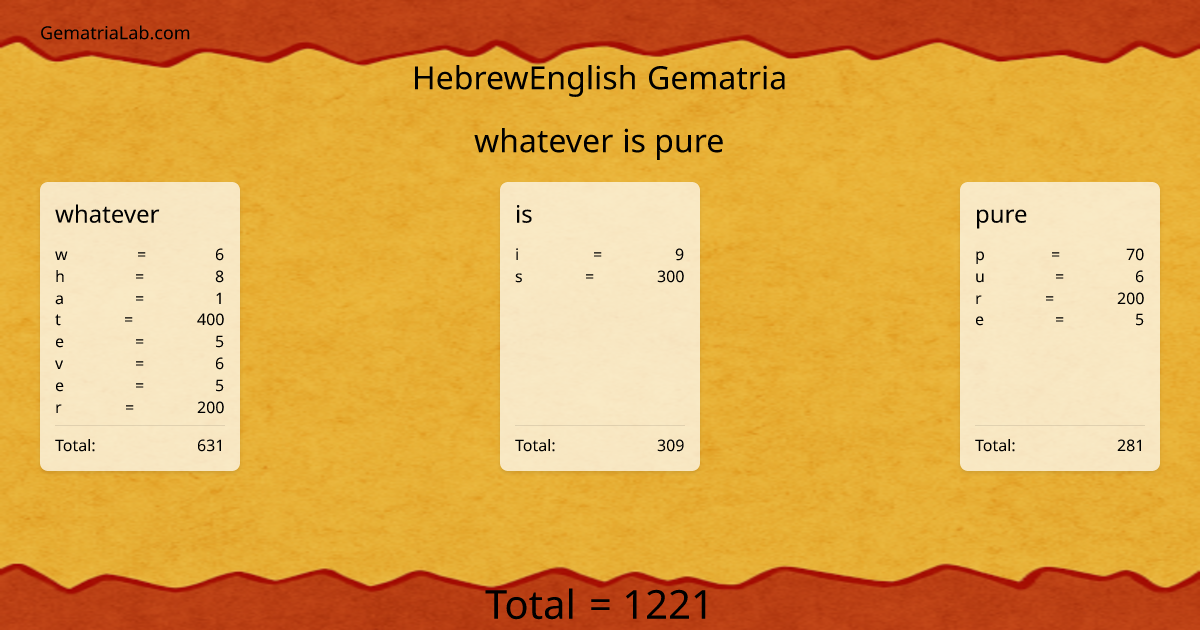 whatever is pure in hebrewEnglish Gematria